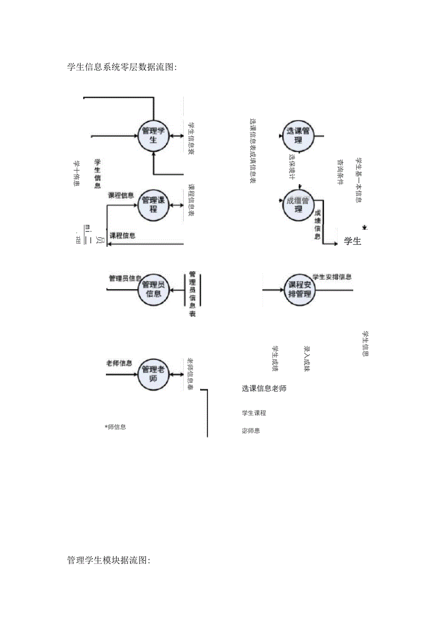 学生信息管理系统数据流图_第2页