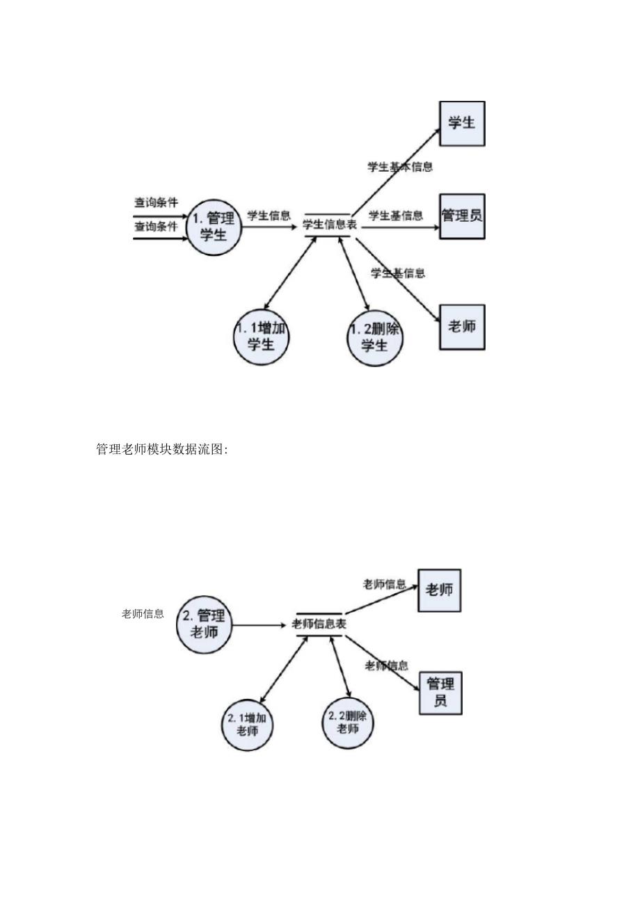 学生信息管理系统数据流图_第3页