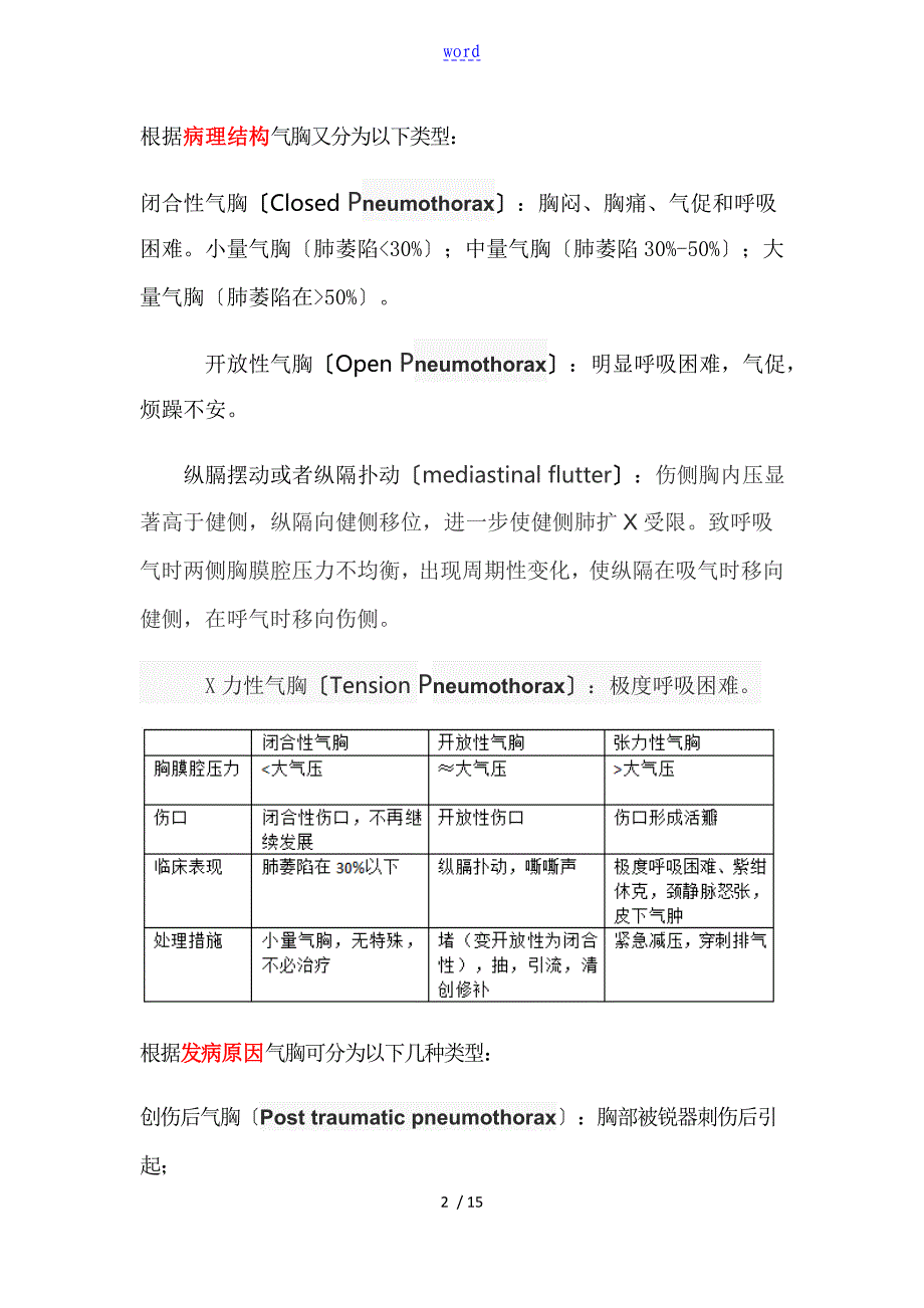 气胸患者护理的教学查房_第2页