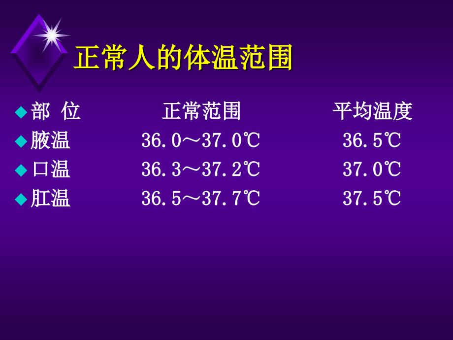 发热的预检分诊和急救护理.ppt_第3页