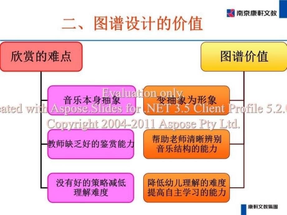 最新图谱在音乐欣赏的中运用PPT课件_第5页