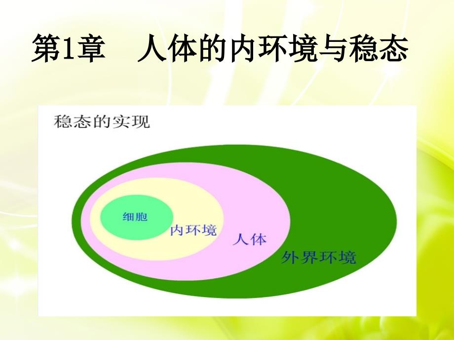 使用胞生活的环境_第2页