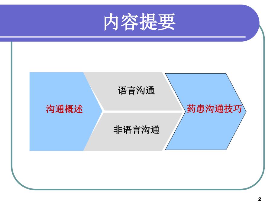 药师沟通交流技能课件_第2页