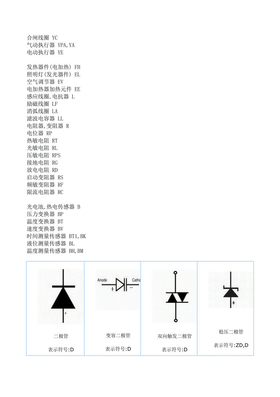 电子原件图标_第3页