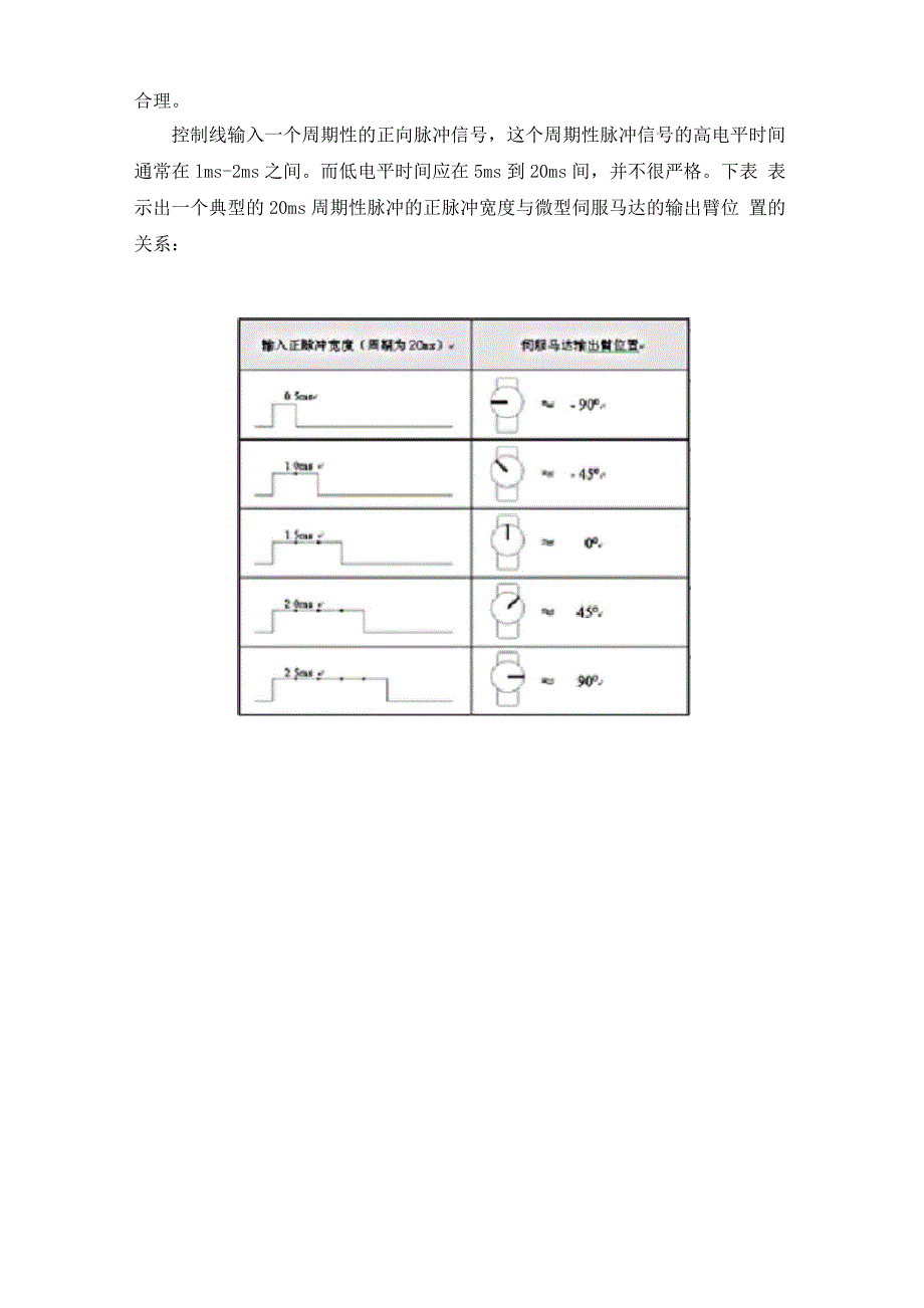 PWM波控制舵机原理_第4页