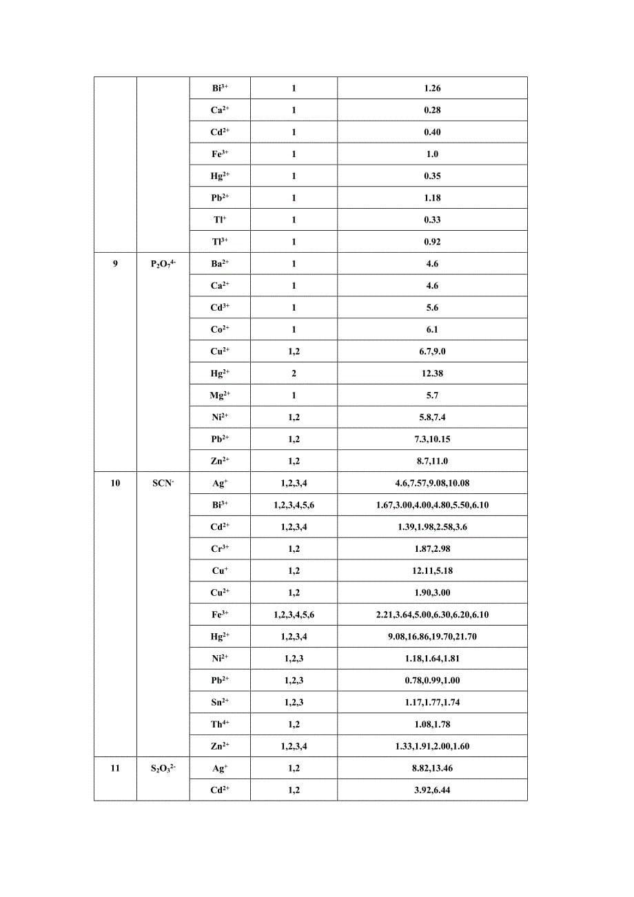 配合物稳定常数_第5页