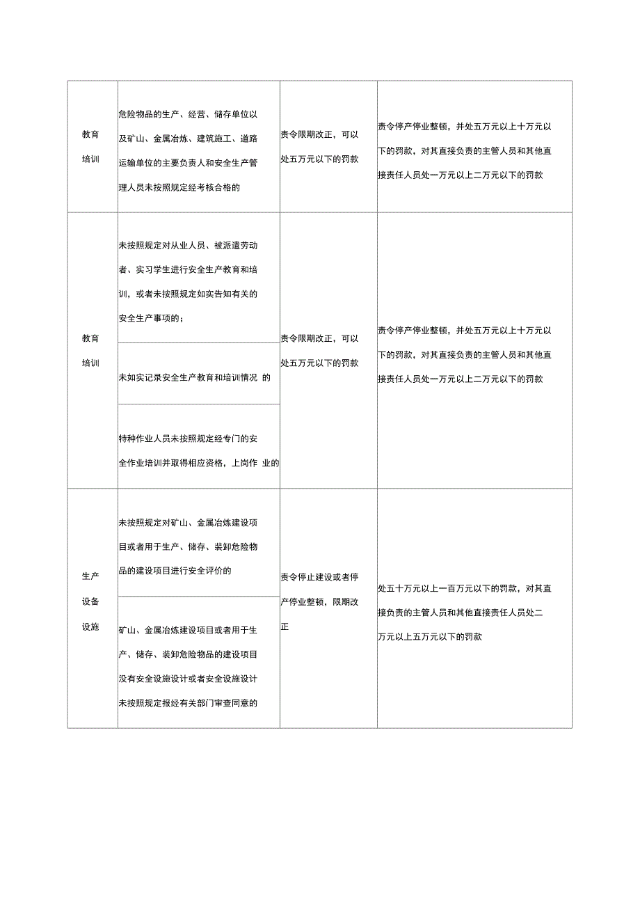新《安全生产法》罚则一览表_第2页