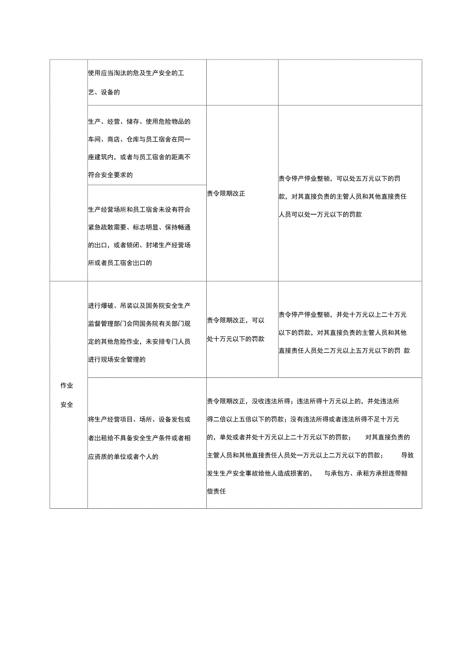 新《安全生产法》罚则一览表_第4页