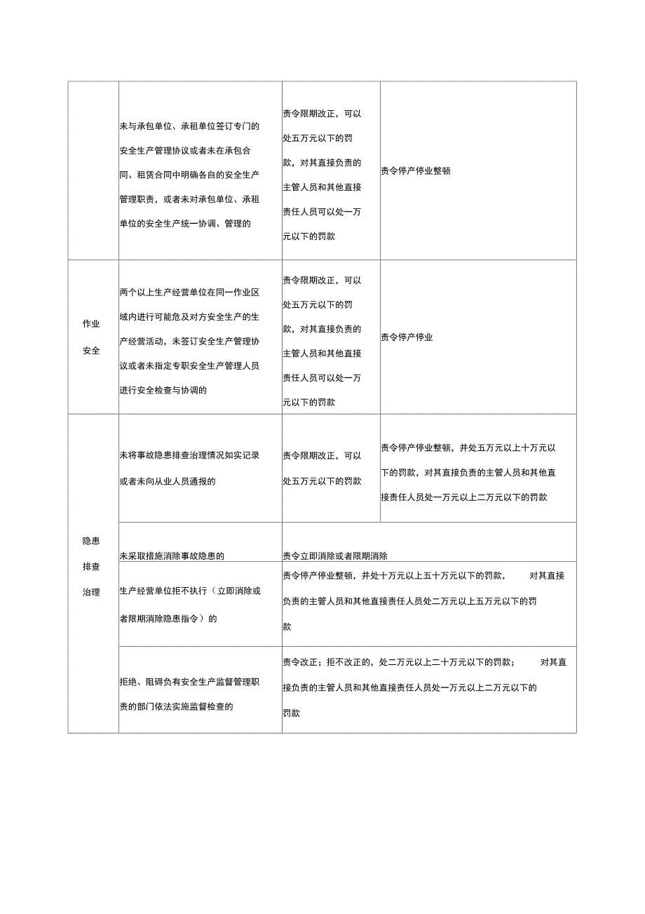 新《安全生产法》罚则一览表_第5页