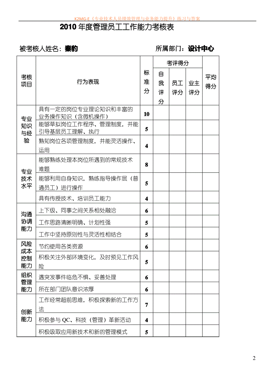 员工绩效考核评分标准管理人员_第2页