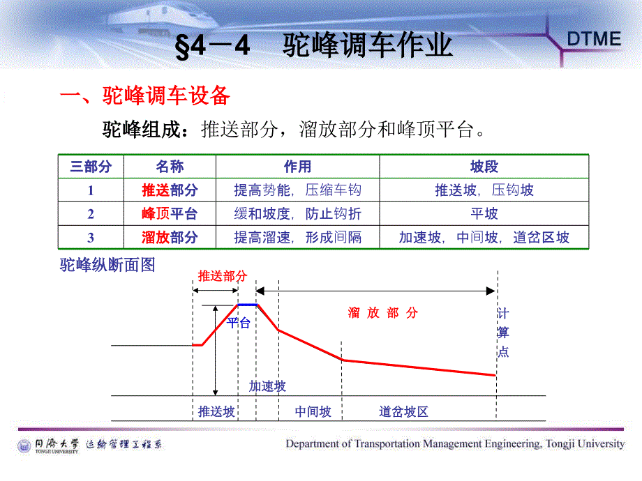 第一篇第四章2驼峰调车_第3页