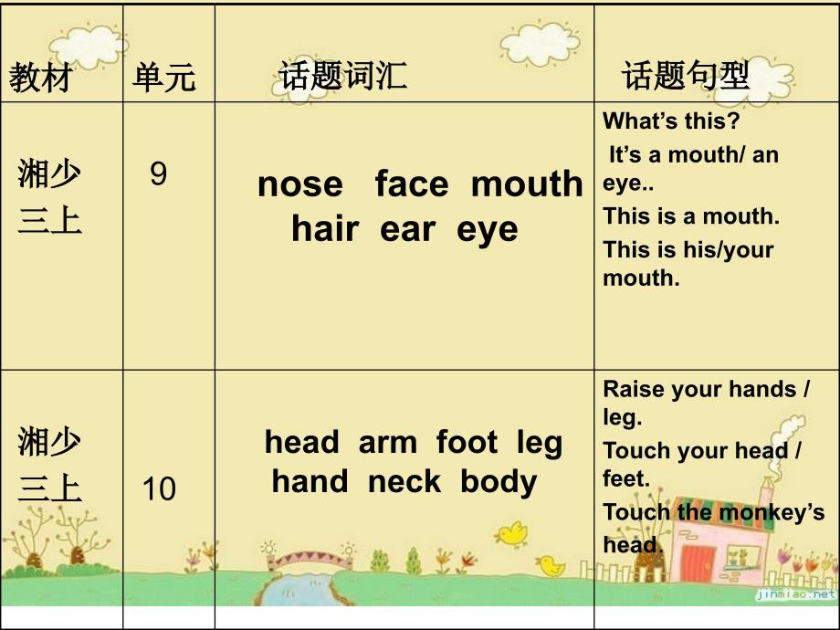 身体研训汇报_第1页