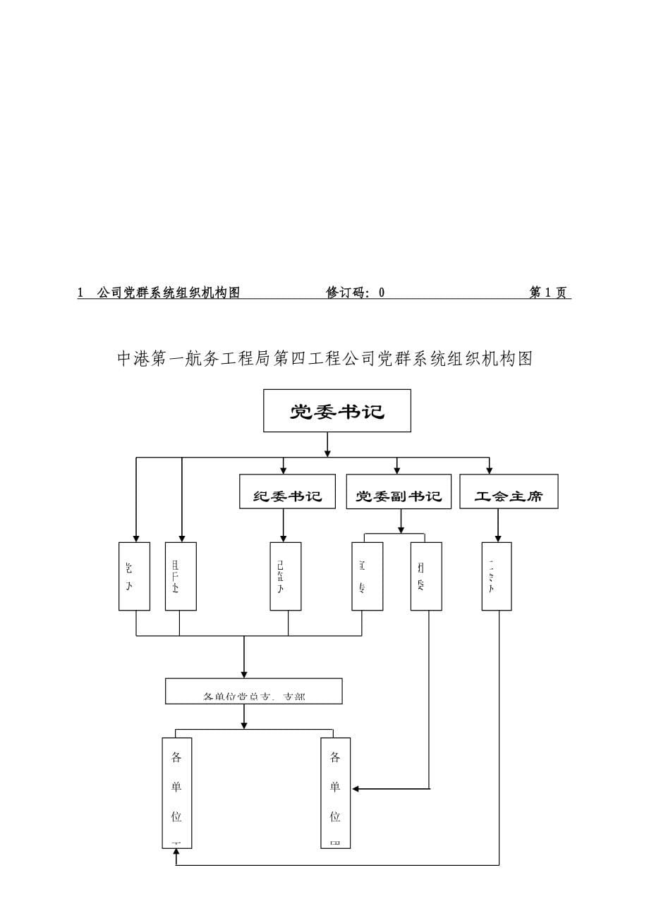 党群岗位职责_第5页