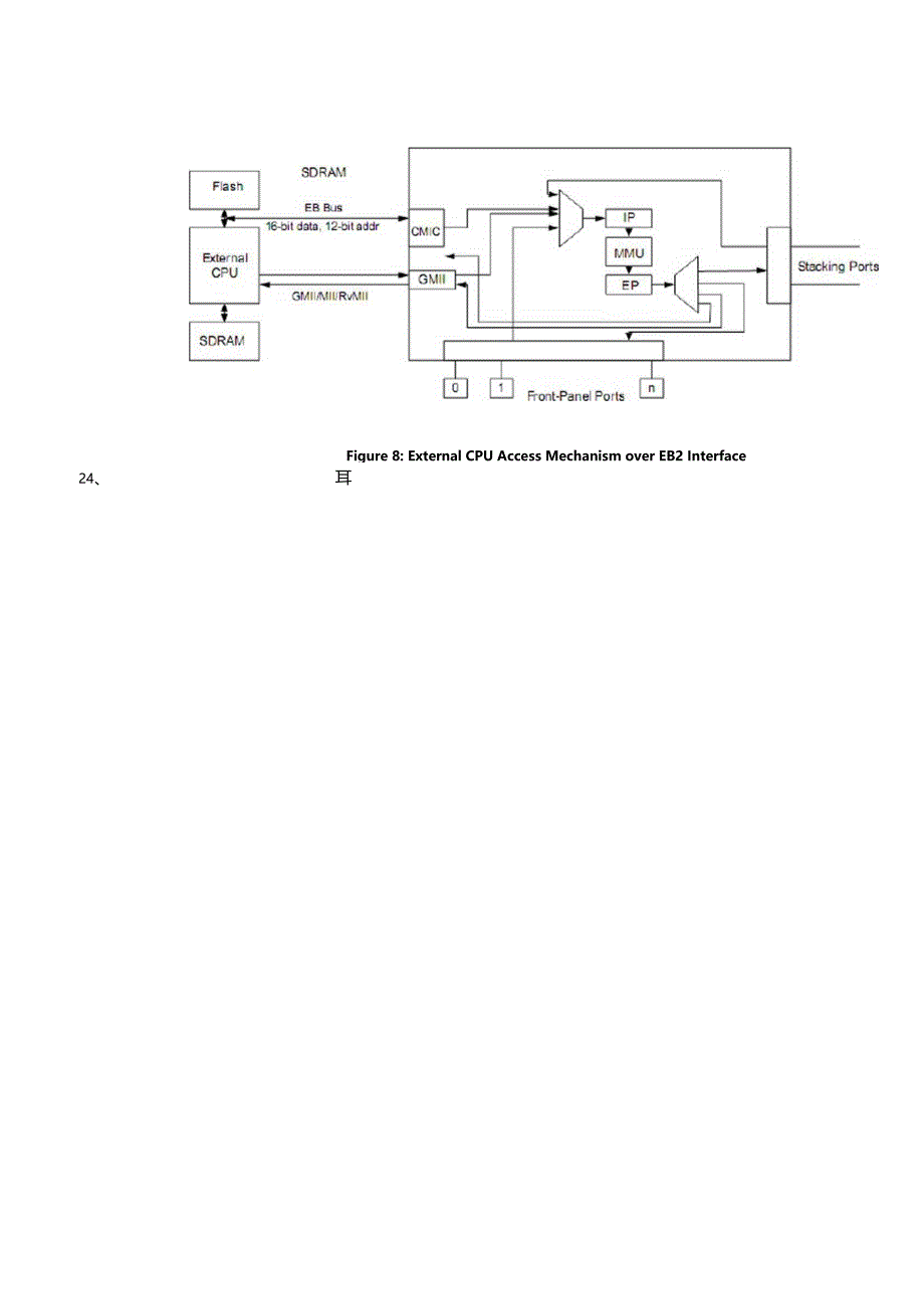 bcm53314笔记_第3页