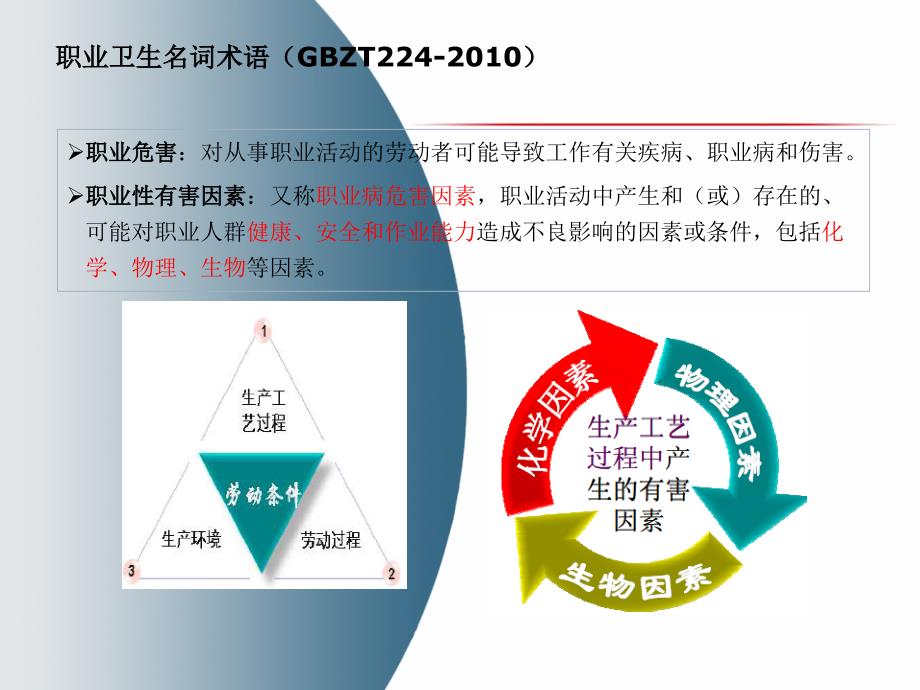 职业卫生安全生产标准课件_第4页