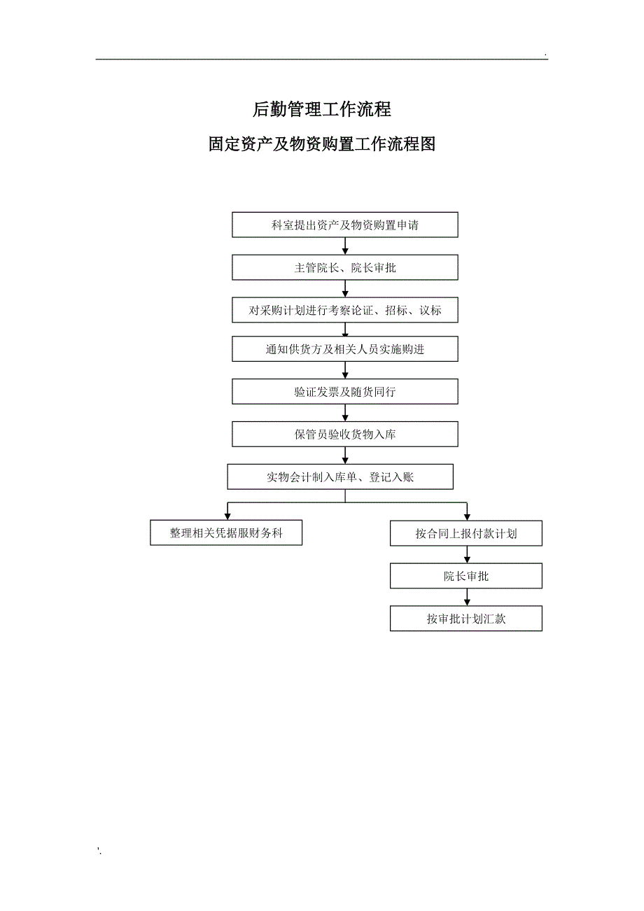 医院总务后勤工作流程_第2页