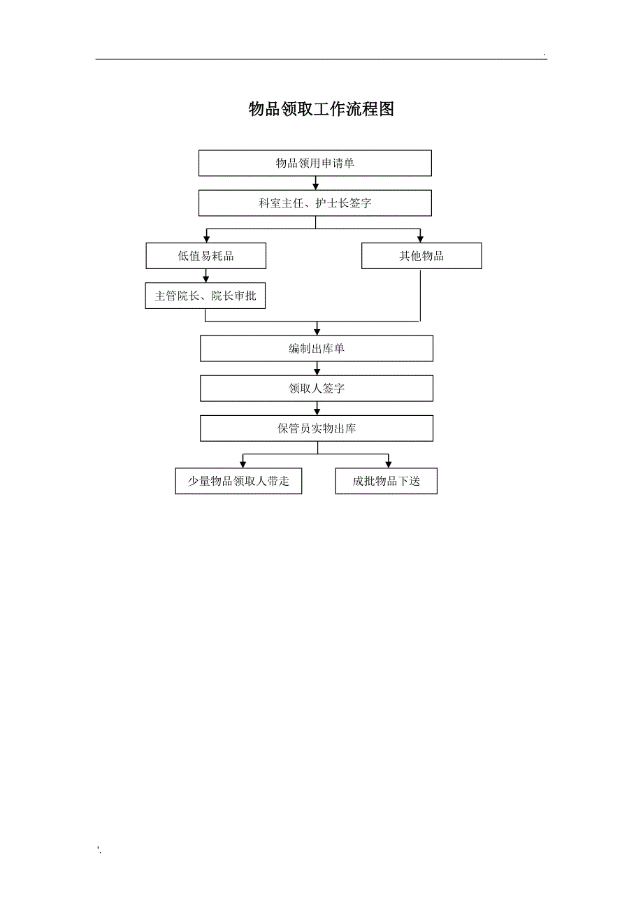 医院总务后勤工作流程_第4页