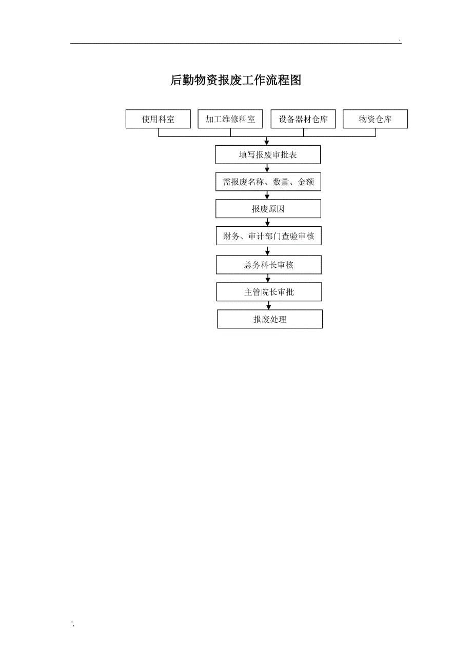 医院总务后勤工作流程_第5页