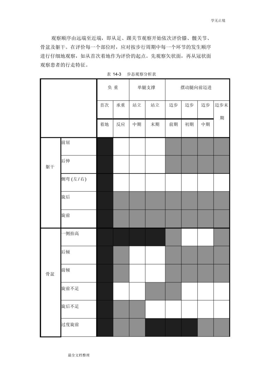 步态观察分析表_第1页