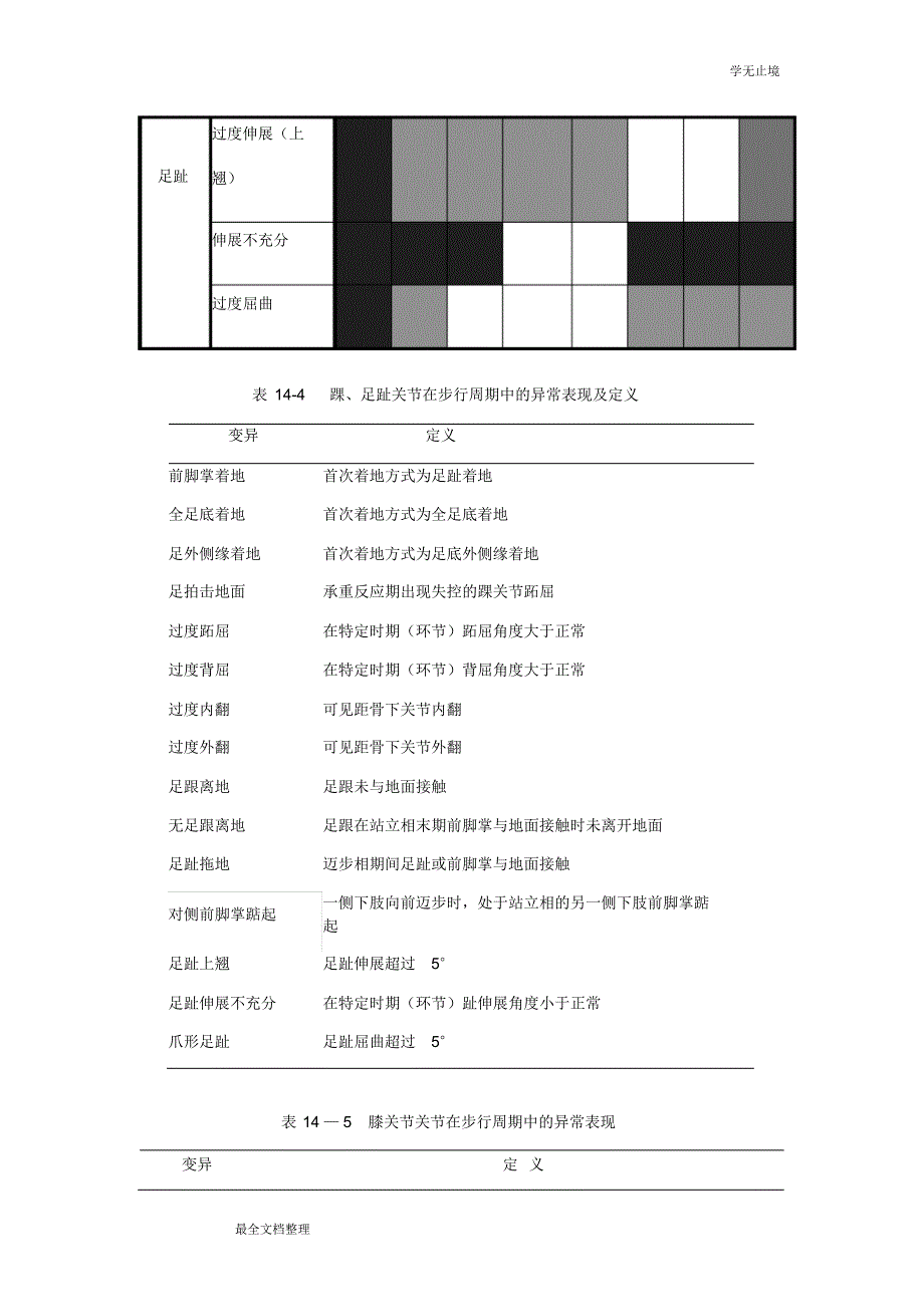 步态观察分析表_第4页