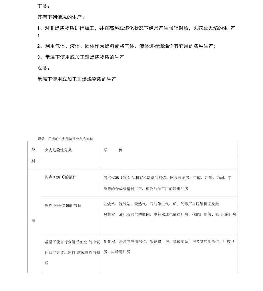 厂房防火等级划分_第3页