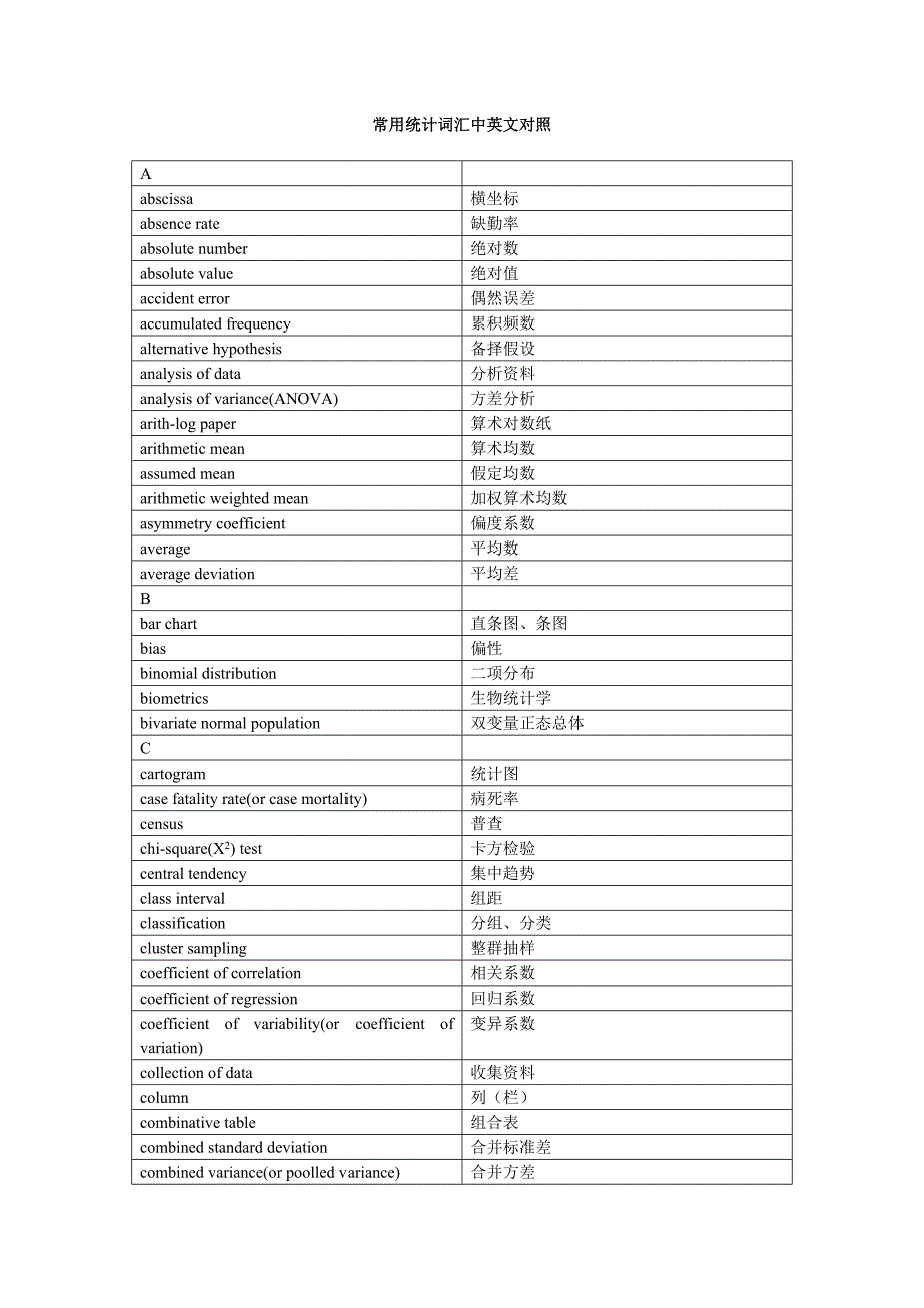 常用统计词汇中英文对照_第1页