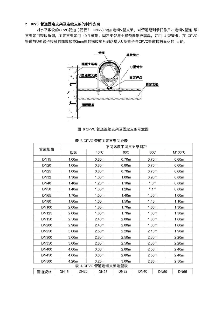 CPVC管道安装技术总结_第5页