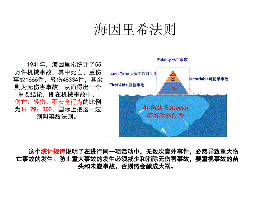 工业生产企业安全教育培训PPT_第3页