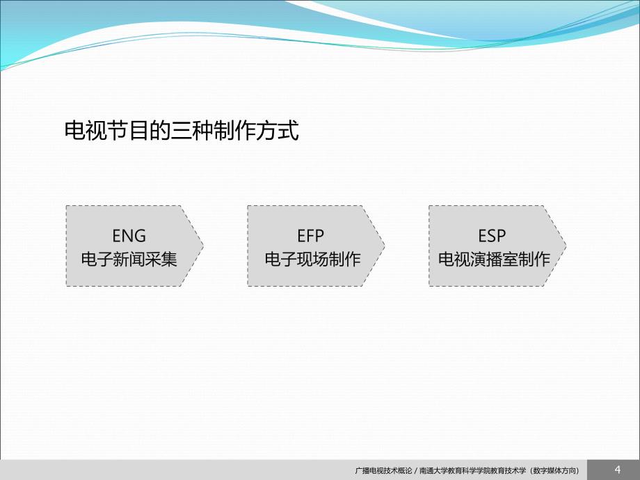 电视摄象机的分类和组成ppt课件_第4页