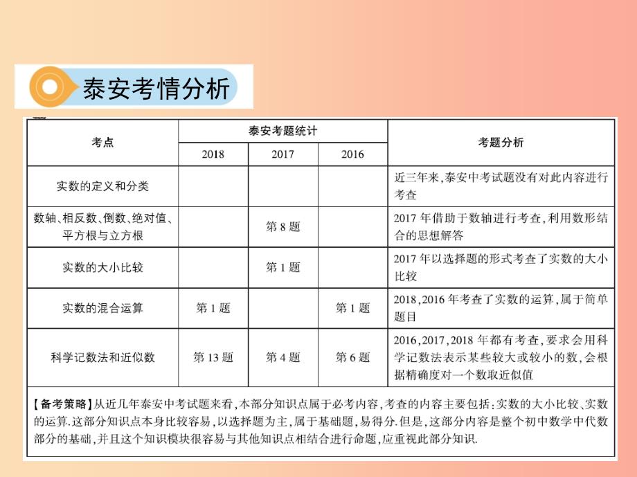 （泰安专版）2019版中考数学 第一部分 基础知识过关 第一章 数与式 第1讲 实数及其运算课件.ppt_第3页