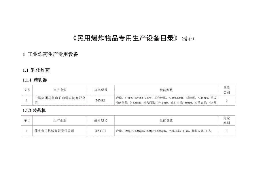 精品资料（2021-2022年收藏的）民用爆炸物品专用生产设备目录增补doc_第1页