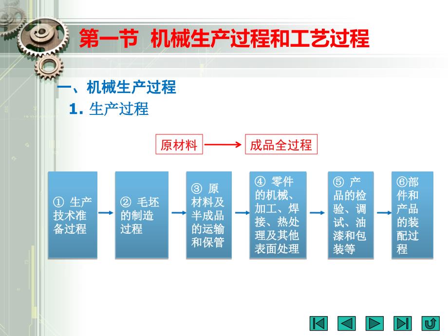 机械加工的概念_第3页