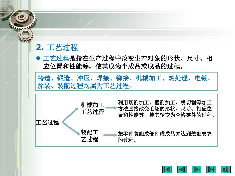 机械加工的概念_第4页