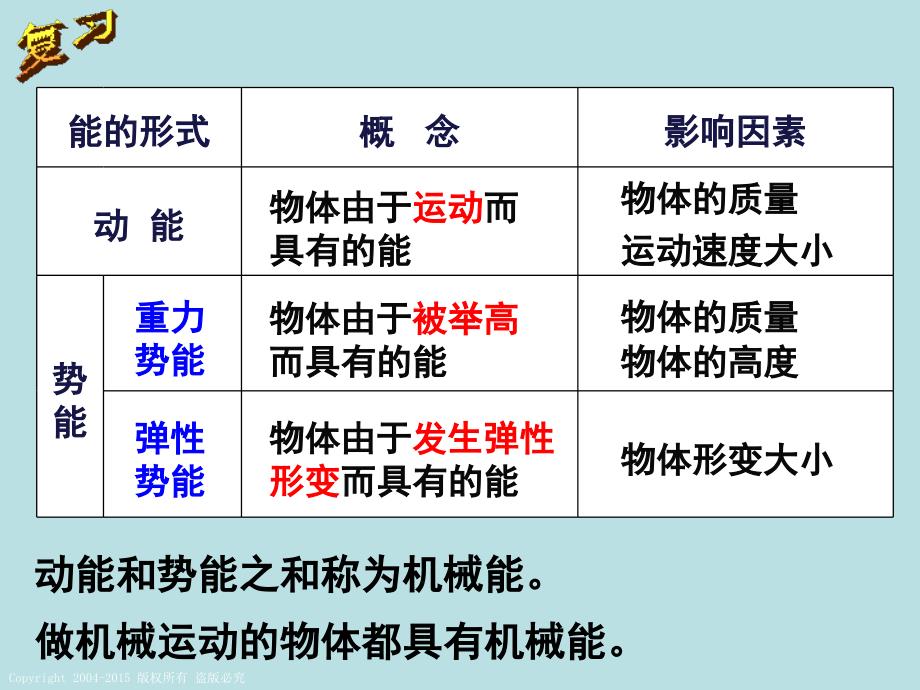 新浙教版九年级科学机械能课堂PPT_第2页