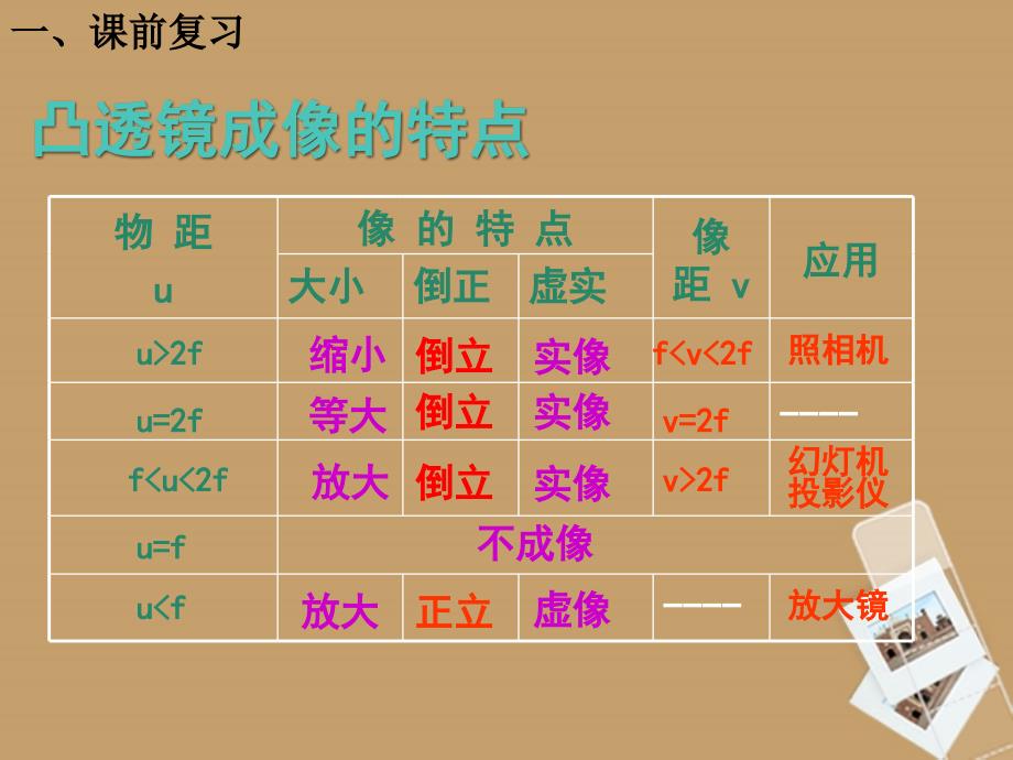 八年级物理46眼睛与视力矫正精品课件沪科版_第2页