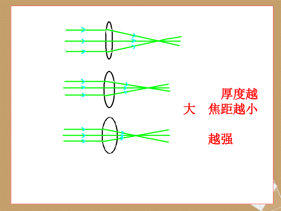 八年级物理46眼睛与视力矫正精品课件沪科版_第3页