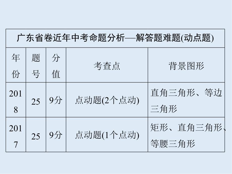 中考数学总复习第十一章解答题第53讲第1课时课堂本课_第1页