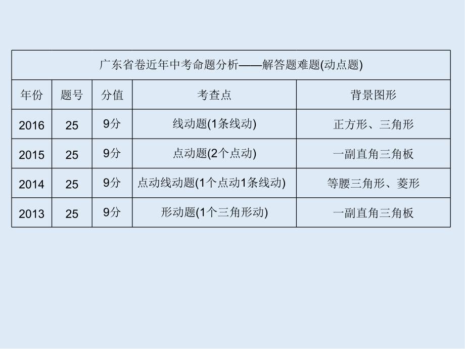 中考数学总复习第十一章解答题第53讲第1课时课堂本课_第2页