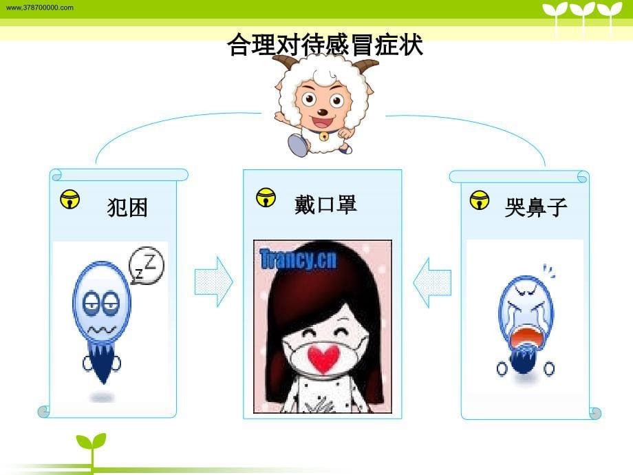 医学ppt-小学生疾病预防与安全教育.ppt_第5页