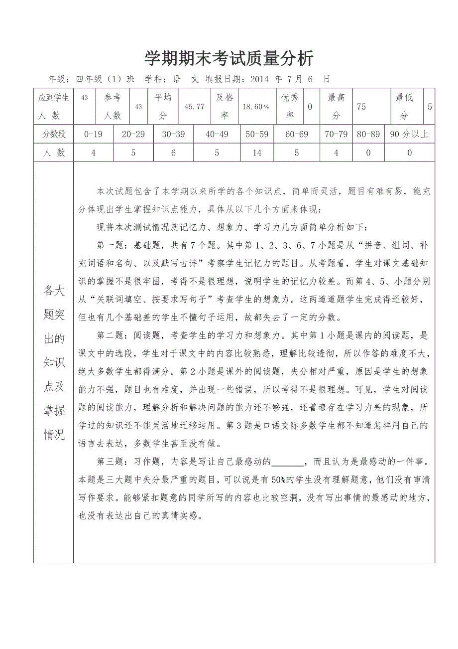 小学期末考试质量分析表格四年级_第1页