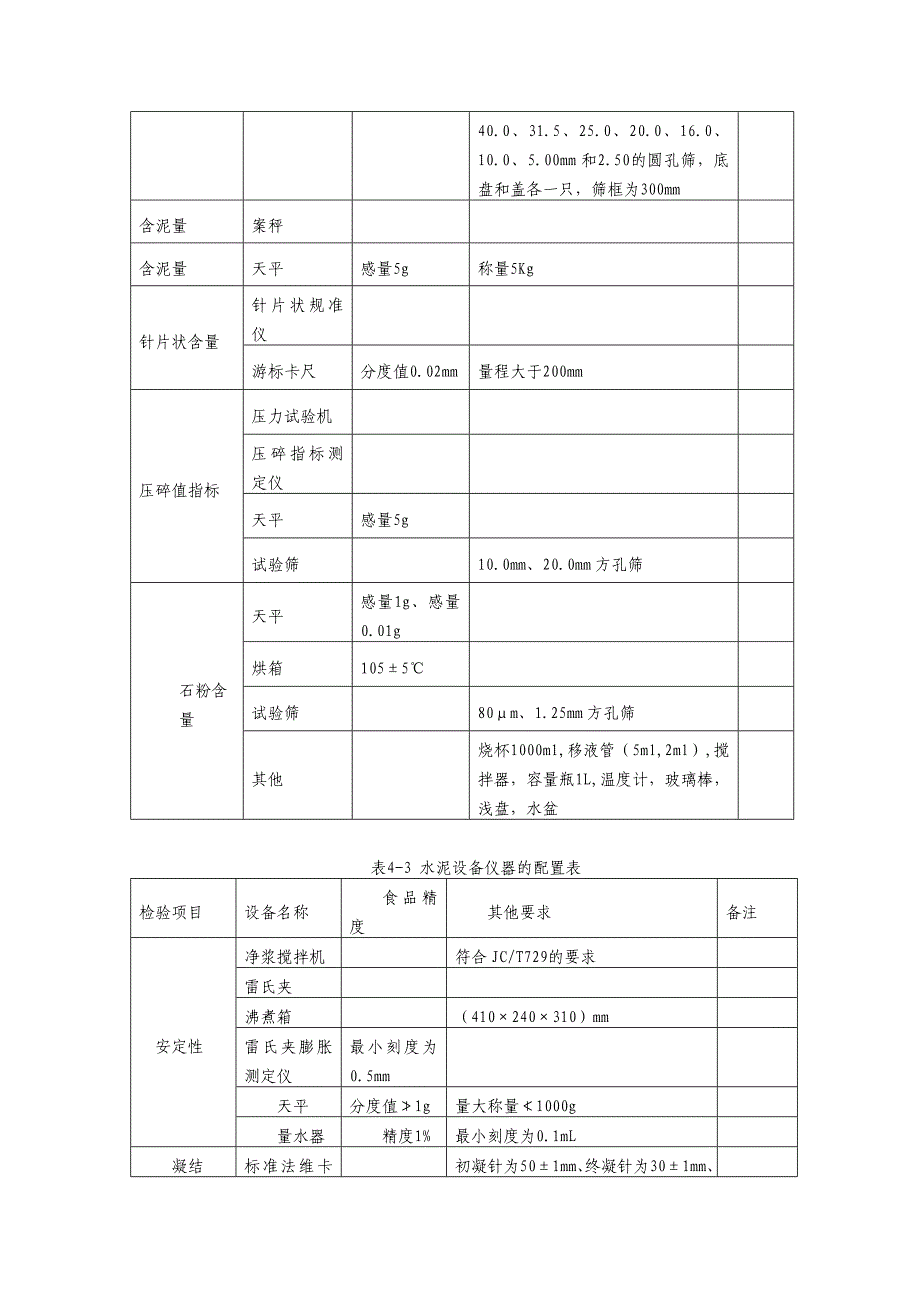 预拌混凝土企业内部试验室考核统一标准_第4页