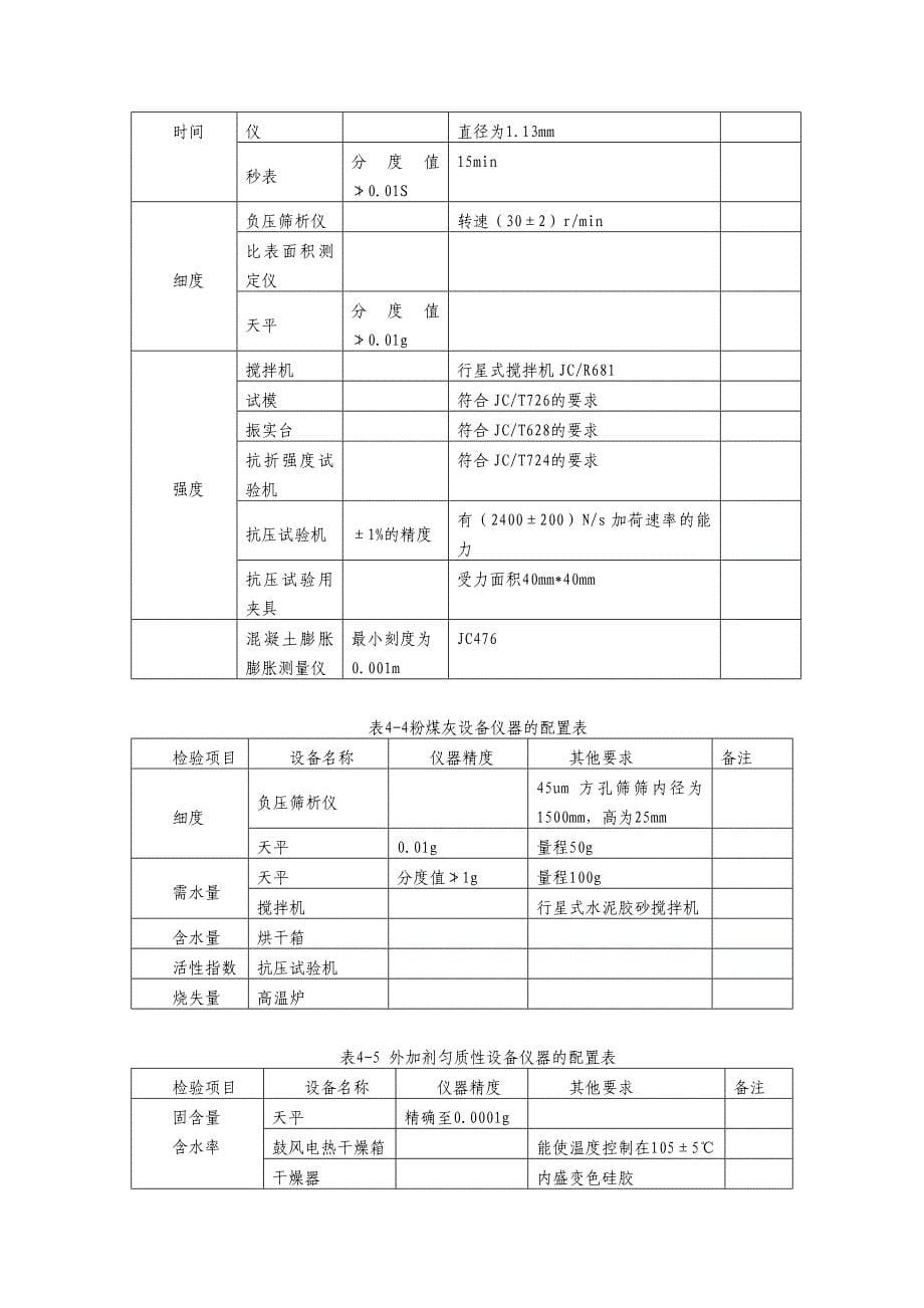 预拌混凝土企业内部试验室考核统一标准_第5页