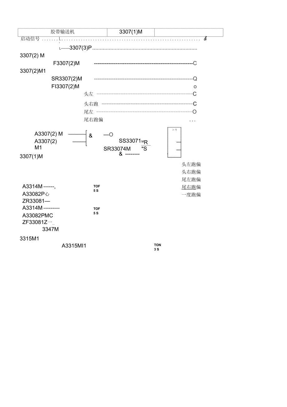 ck磨中控操作规程_第5页