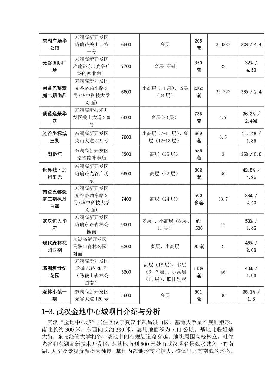 房地产市场营销策划报告_第5页