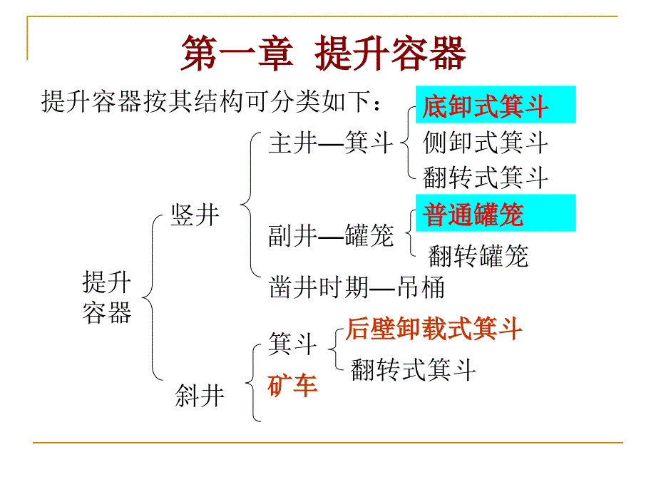 矿井运输与提升提升容器课件_第1页