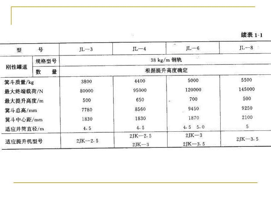 矿井运输与提升提升容器课件_第5页