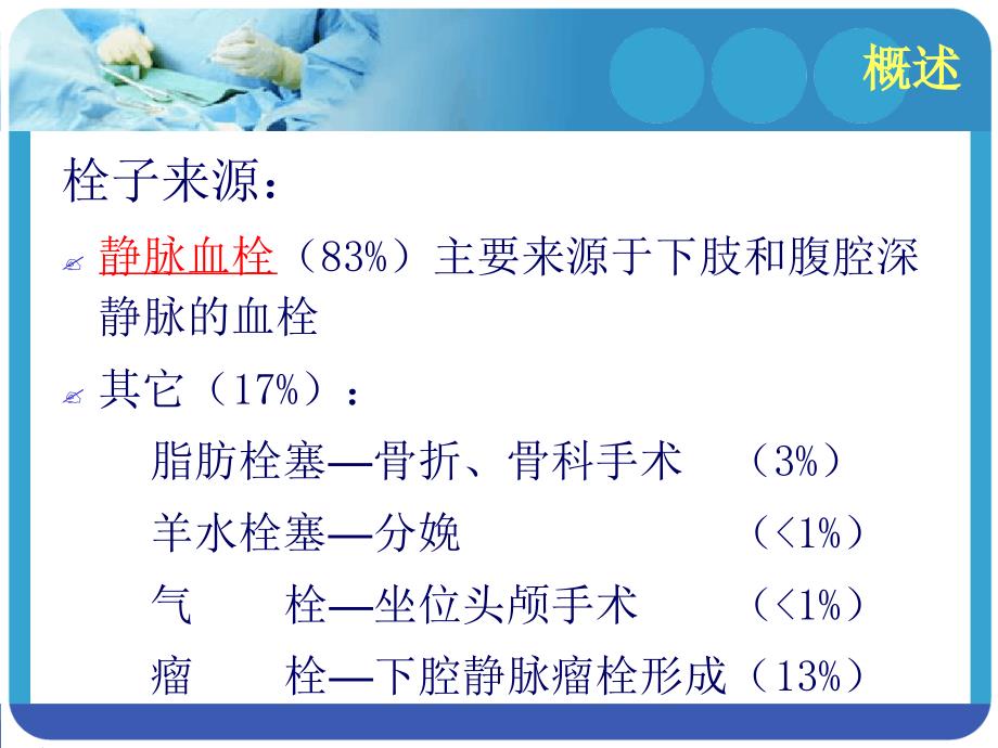 肺栓塞的预防及处理课件_第4页