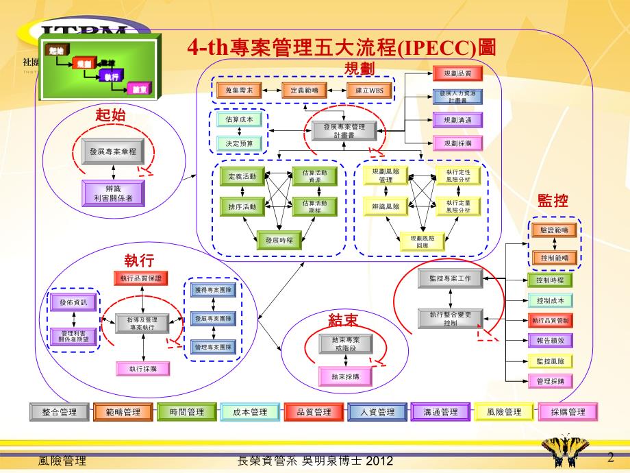 专案风险管理ProjectRiskManagement_第2页