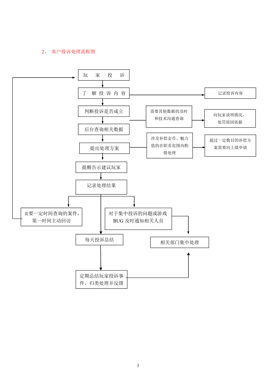 棋牌游戏客服必读.doc_第3页