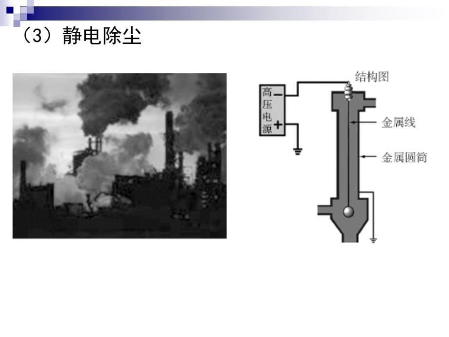 18静电和新技术_第5页